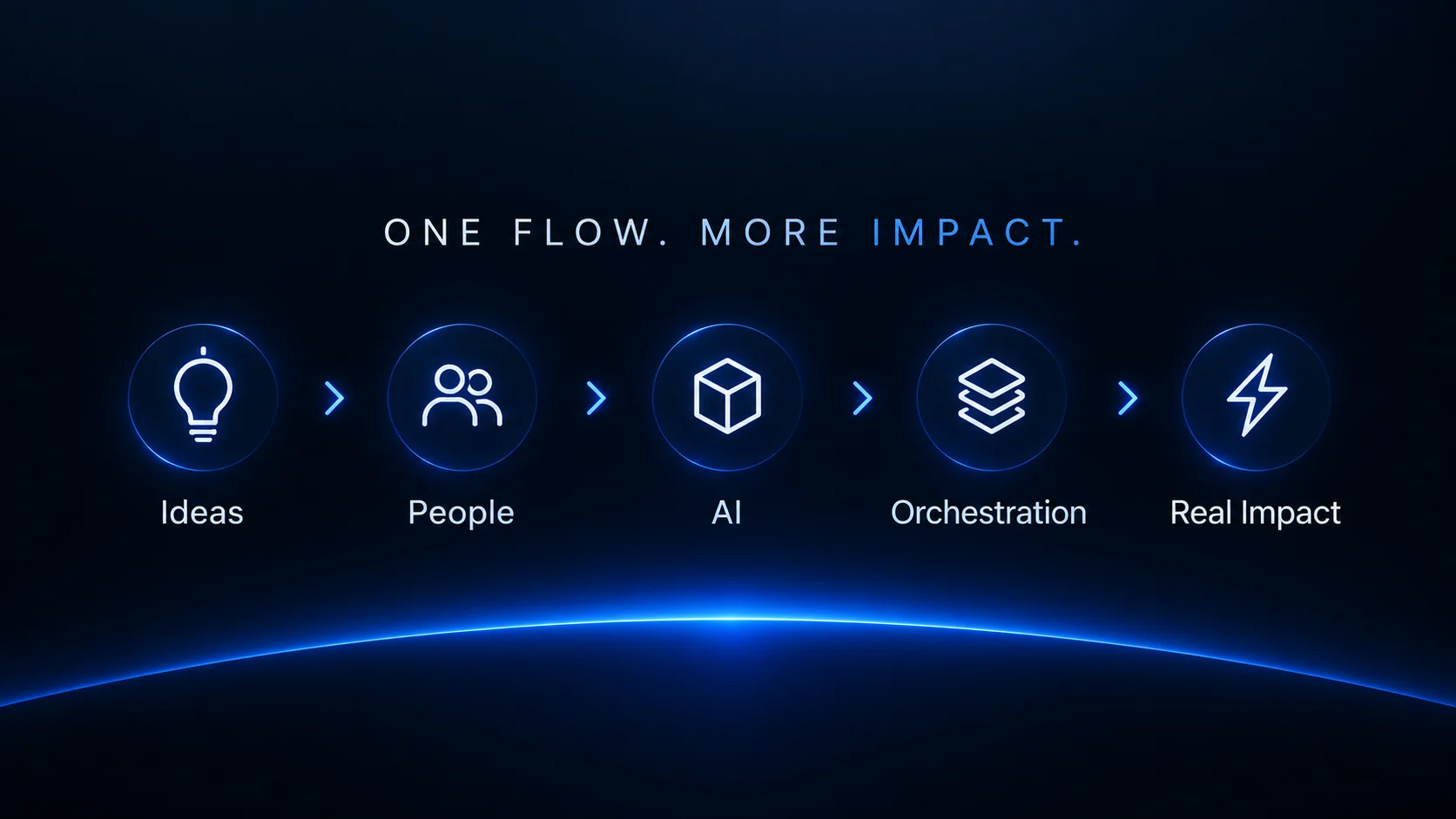 Baton brand illustration: ideas, people, AI and orchestration leading to impact.